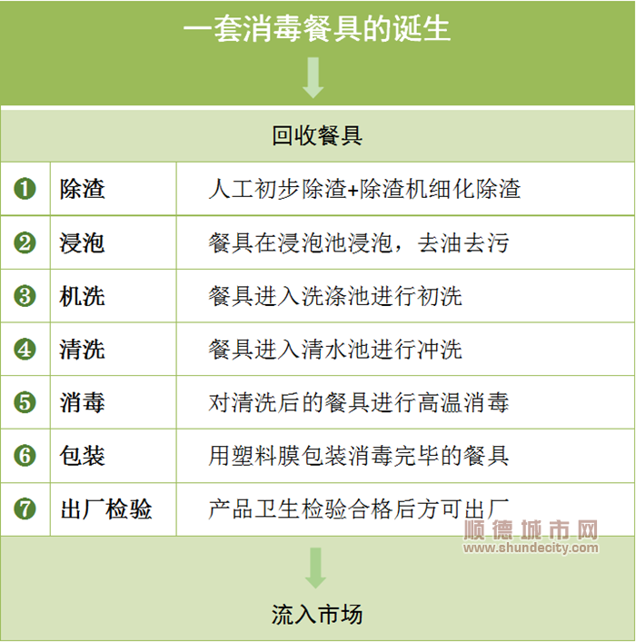 一套消毒餐具的誕生_副本.png
