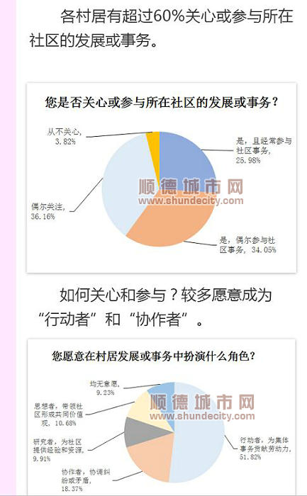 北滘群眾參與社區事務的調查_副本.jpg