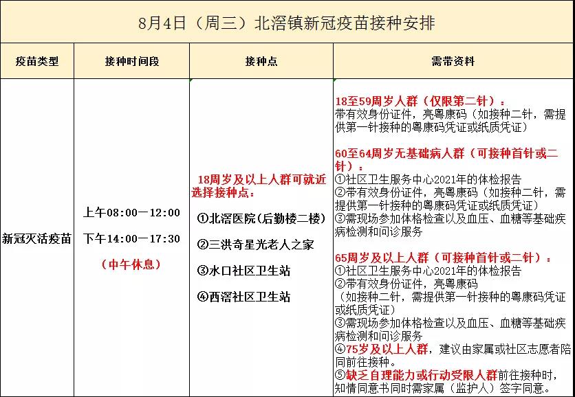 8月4日北滘醫院可接種新冠疫苗！