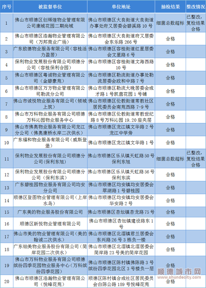 本次抽檢結果.png