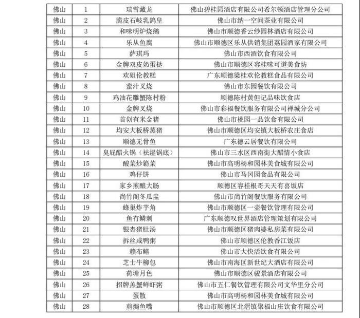 “粵菜名單”擬評選名單.jpg