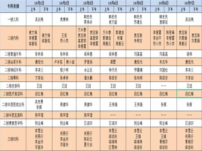 順德三院國慶節門診照常開診、急診24小時開診