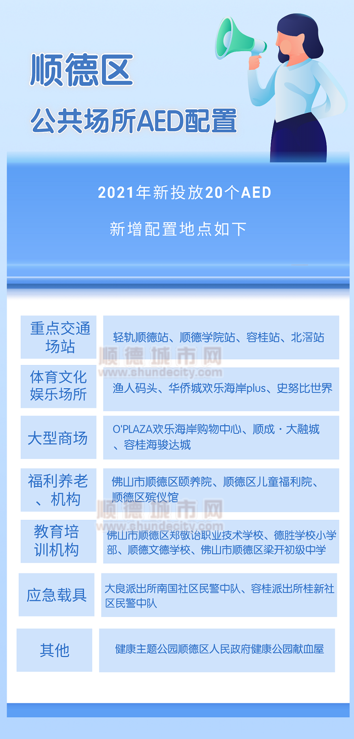 今年順德新增AED投放地點(diǎn)一覽_副本.png