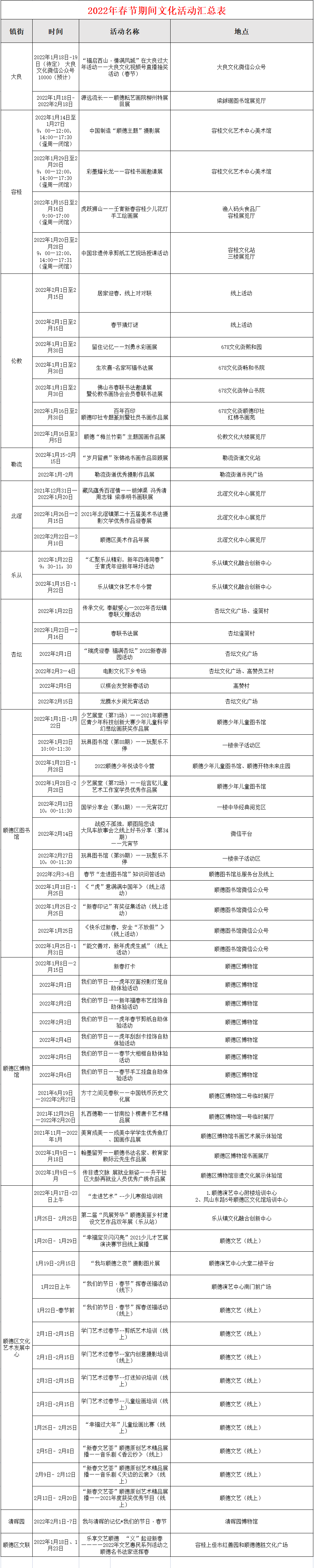 我在順德過春節表格.png