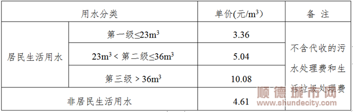 2定價(jià)方案一。.png
