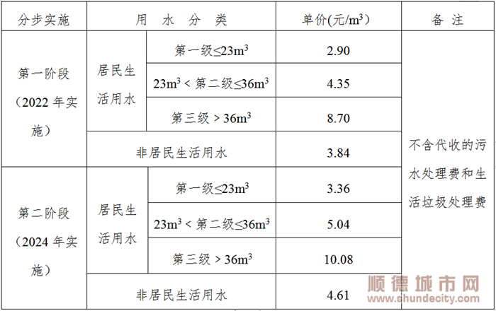 3定價(jià)方案二。.png