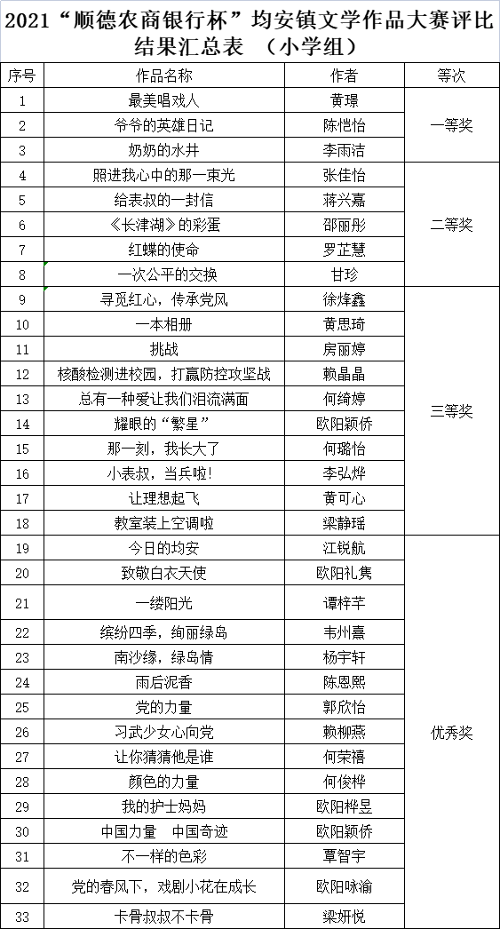獲獎名單.png