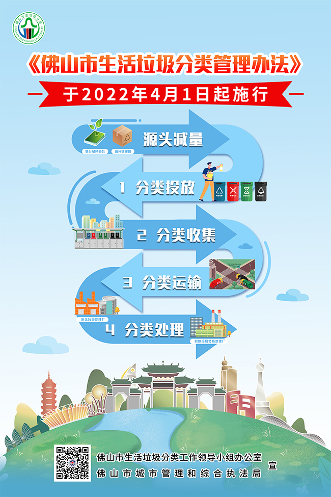 佛山新規(guī)出臺，垃圾分類今日起有“規(guī)矩”！快來劃重點→
