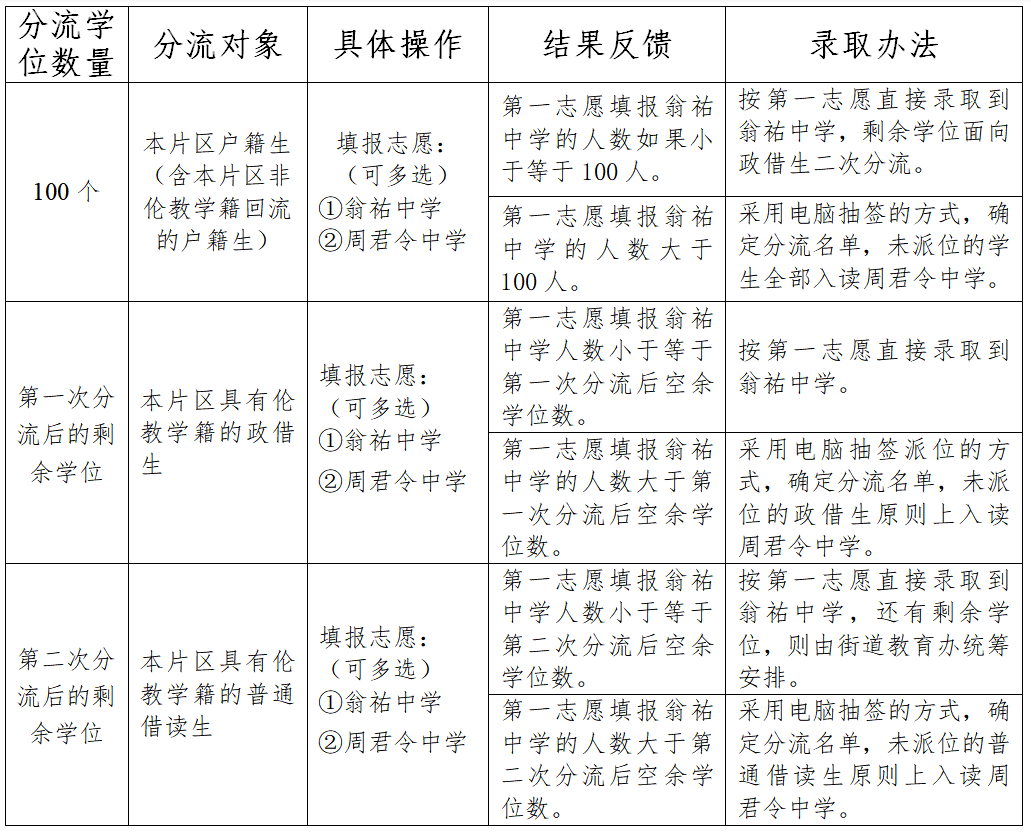 周君令中學學位.png