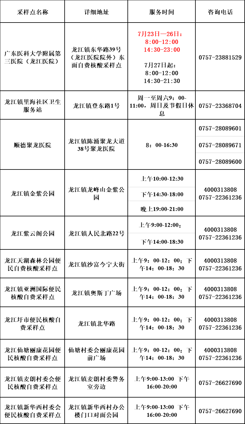 11個常設(shè)便民核酸檢測點.png