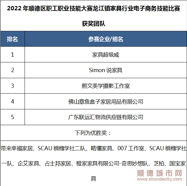 獲獎(jiǎng)名單。.png