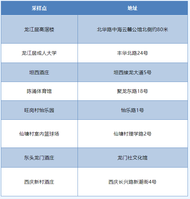 微信截圖_20220727084448.png