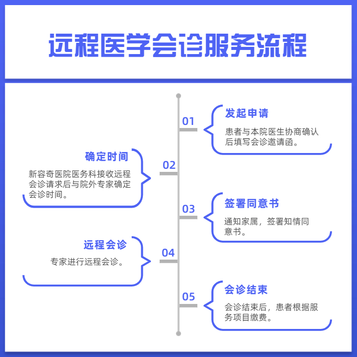 流程時間軸方形圖表海報.jpg