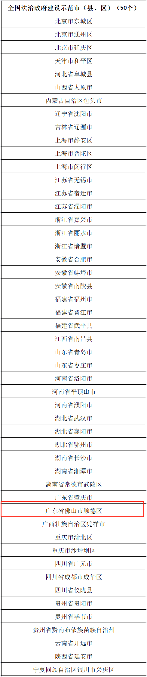 喜報！順德上榜全國法治政府建設示范地區