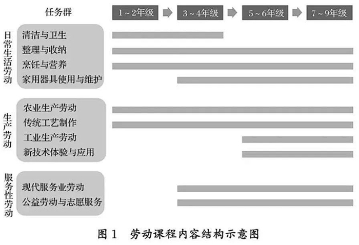 9月1日起，這些教育政策正式實施！