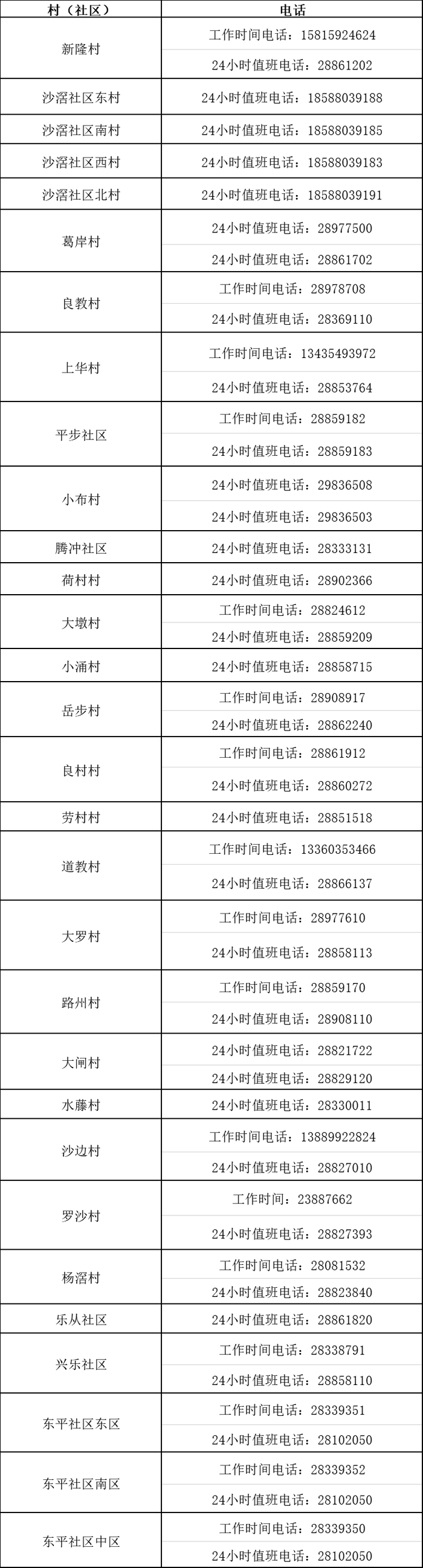 最新調(diào)整！樂從共開放41個(gè)核酸采樣點(diǎn)