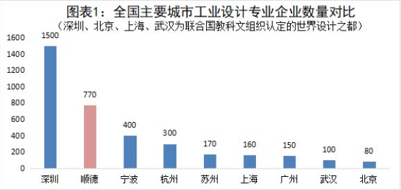 2021年全國主要城市工業設計專業企業數量對比表.png