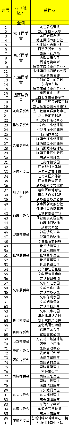 一、大規模免費核酸檢測點（開放時間：10月17日13時至19時）.png