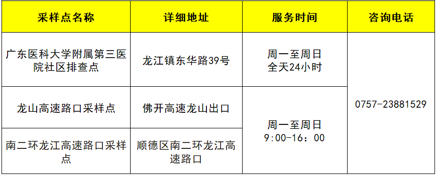 三、來（返）佛人員免費核酸檢測服務點.png