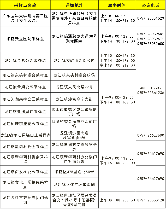四、便民自費核酸檢測點.png