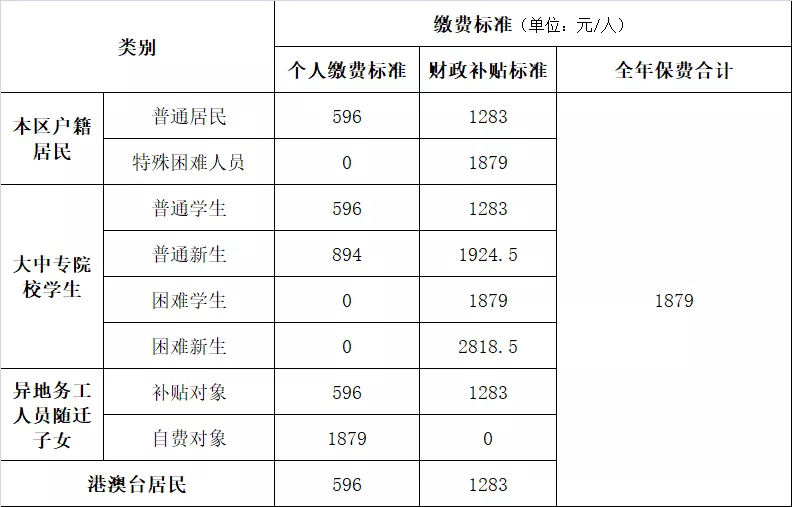 注意！2023年度順德居民醫保續保工作開始啦