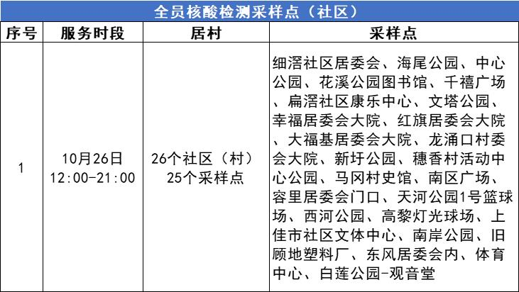 至26日21:00時！容桂延長全員核酸檢測服務時間