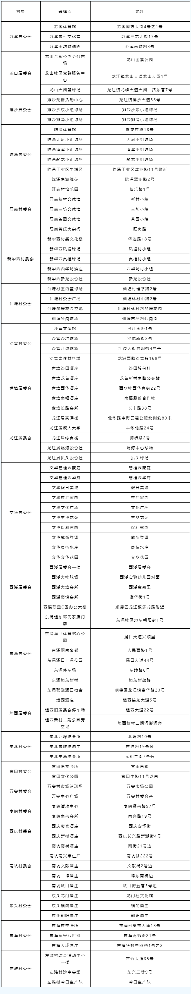 下午17點開始！龍江10月26日開展區域免費核酸檢測