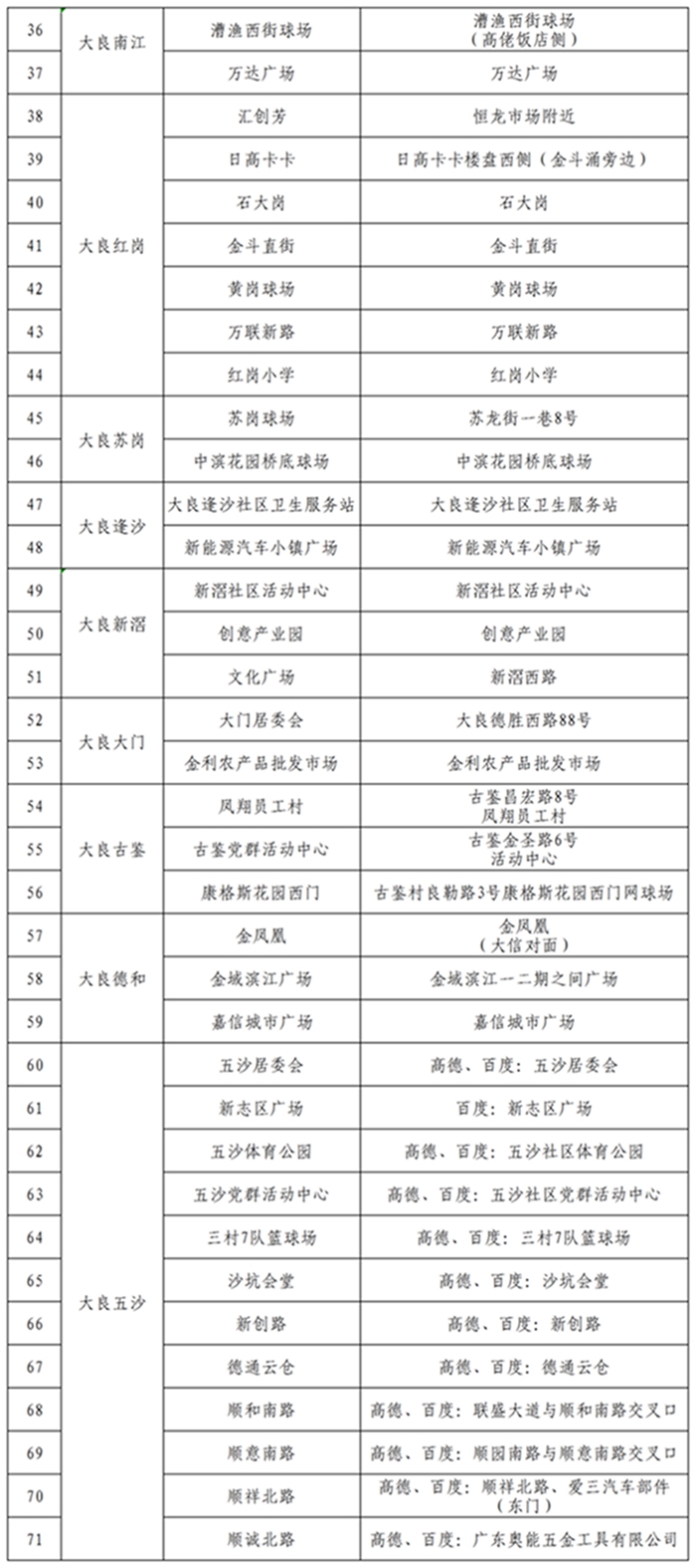 shundeplus/images/article/2022/10/28/4e44e20221028210604441939.jpg 大良2.jpg