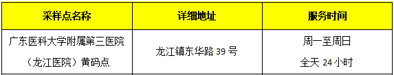 龍江醫院黃碼人員核酸采樣點.png
