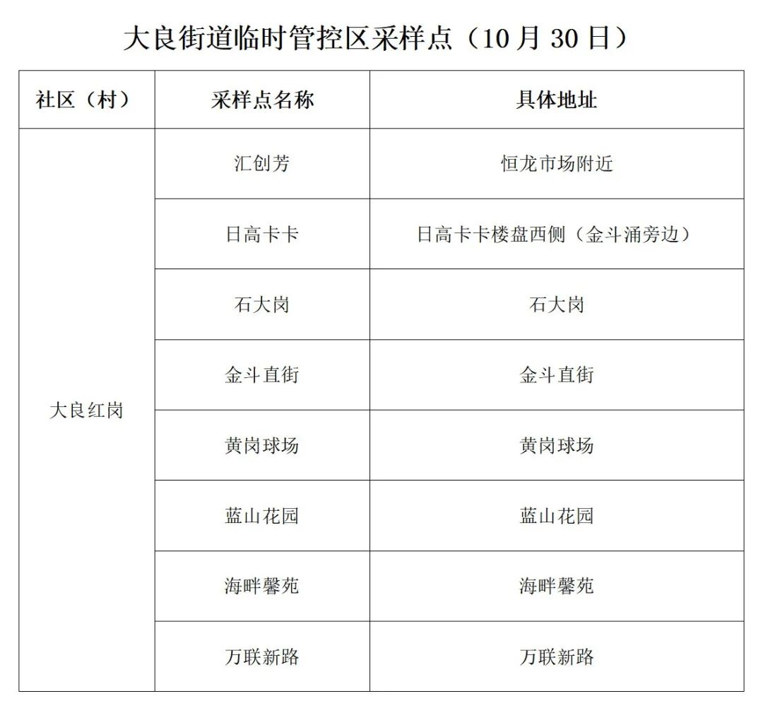 大良10月30日延長臨時管控區和黃碼人員免費核酸檢測服務