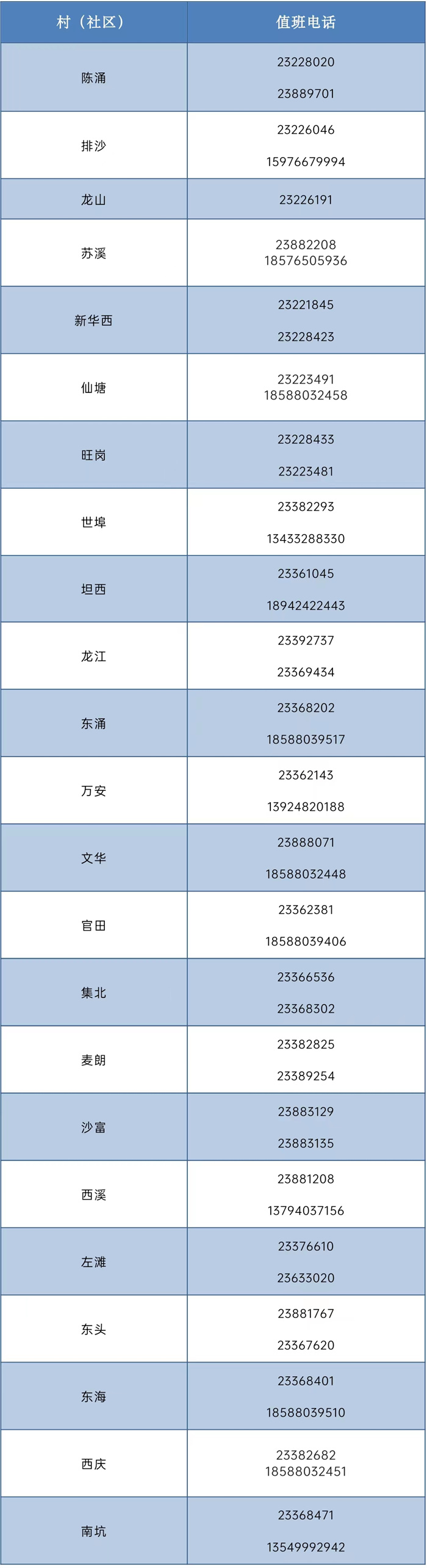 龍江鎮社區電話.jpg