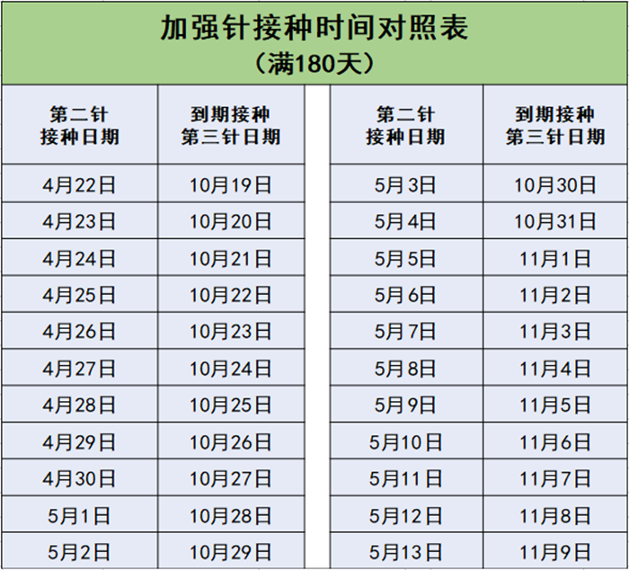 接種時間表2.png
