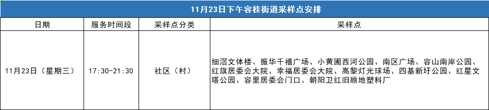容桂街道關于延長核酸檢測服務時間的通知