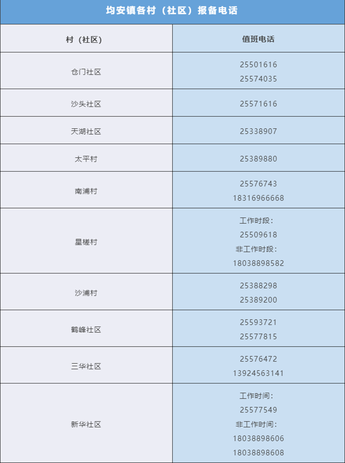 周知！均安鎮(zhèn)便民核酸采樣點和服務(wù)時間有調(diào)整