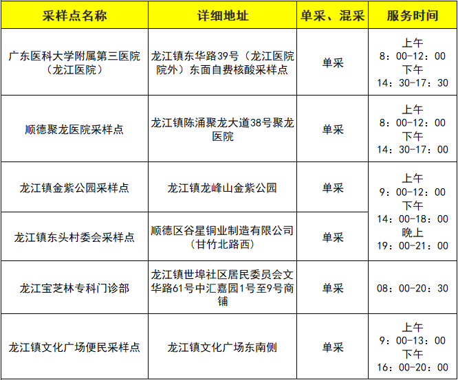 龍江核酸檢測.png