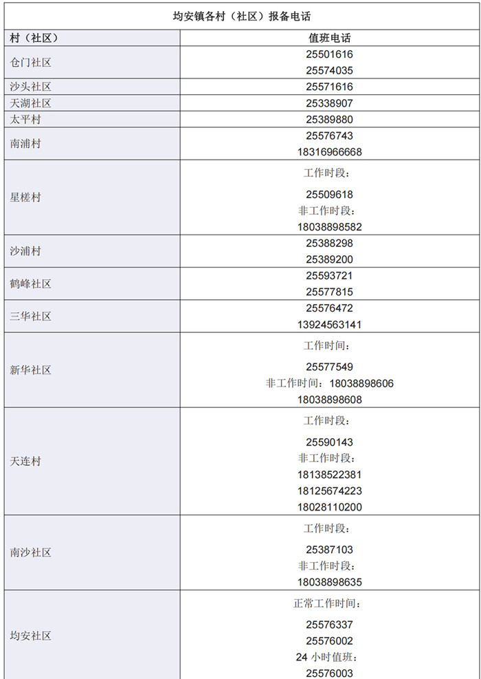 周知！均安鎮(zhèn)關(guān)于調(diào)整核酸檢測服務(wù)安排的通知