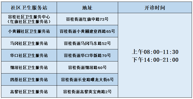 便民！12月15日起，容桂部分社區衛生服務站開設夜診！
