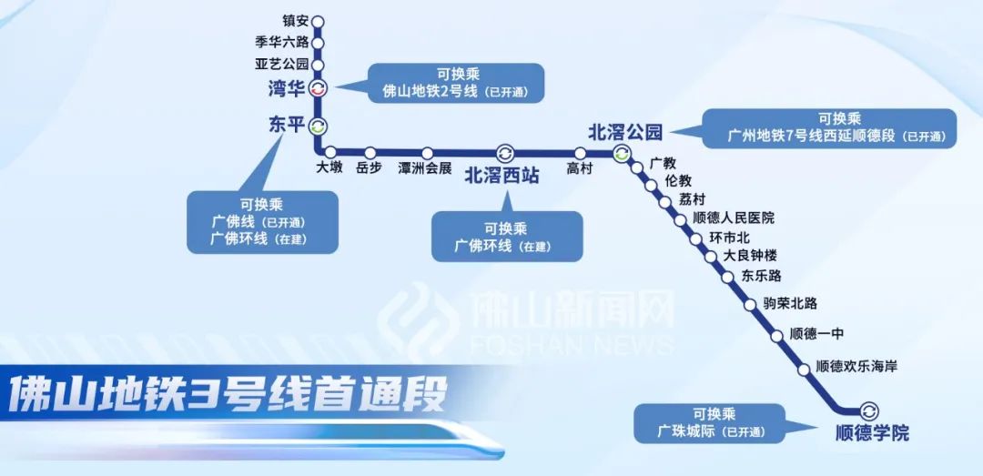佛山地鐵3號(hào)線首通段即將開(kāi)通！公交接駁安排上了