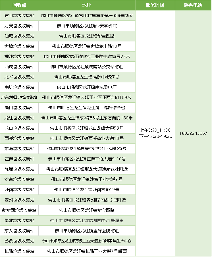 臨時收集點。.png