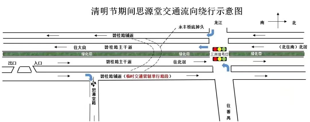 周知！清明期間倫教這些地方實施臨時交通管制→