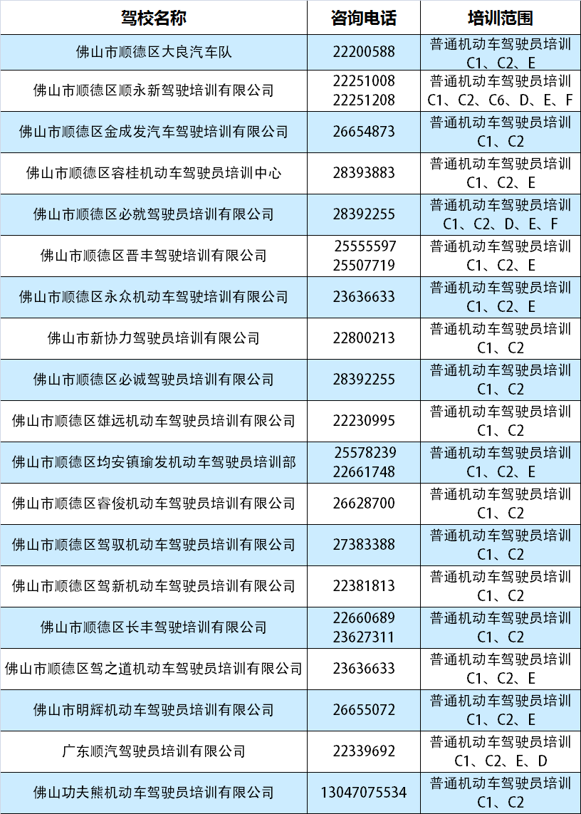 順德區(qū)駕駛員培訓(xùn)機(jī)構(gòu)一覽表.png