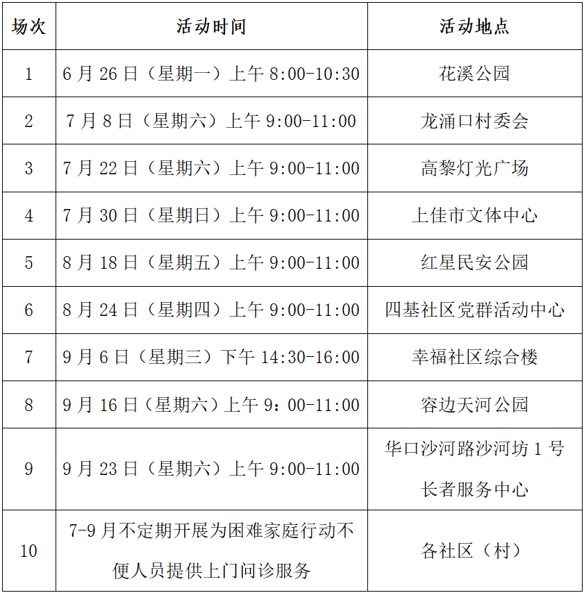 巡回義診場(chǎng)次安排.png