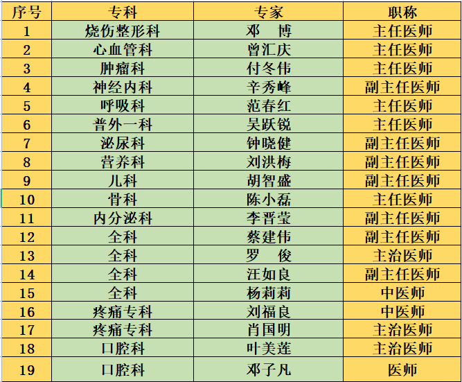 義診專家一覽表.png
