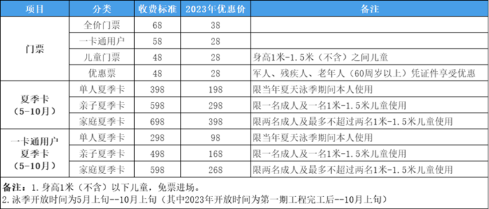 樂園收費價格。.png