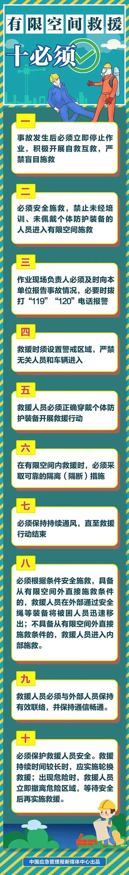 有限空間救援“十必須”.jpg