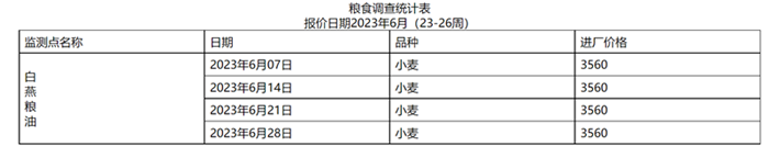 糧食價格如何？順德區6月份糧食流通情況監測信息“出爐”