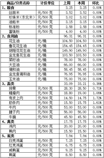 臺風“蘇拉”來啦！會對順德“菜籃子”有影響嗎?