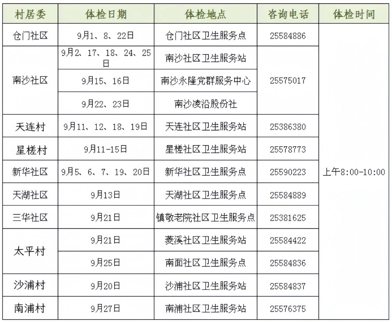 好消息！均安這些人可免費體檢