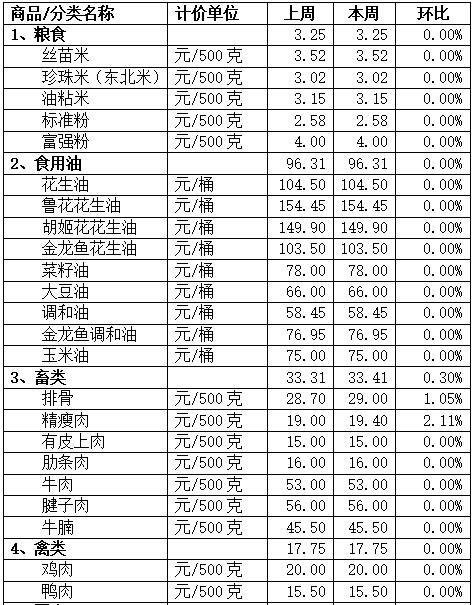 雙節將至，順德“米袋子”“菜籃子”“果盤子”怎么樣？
