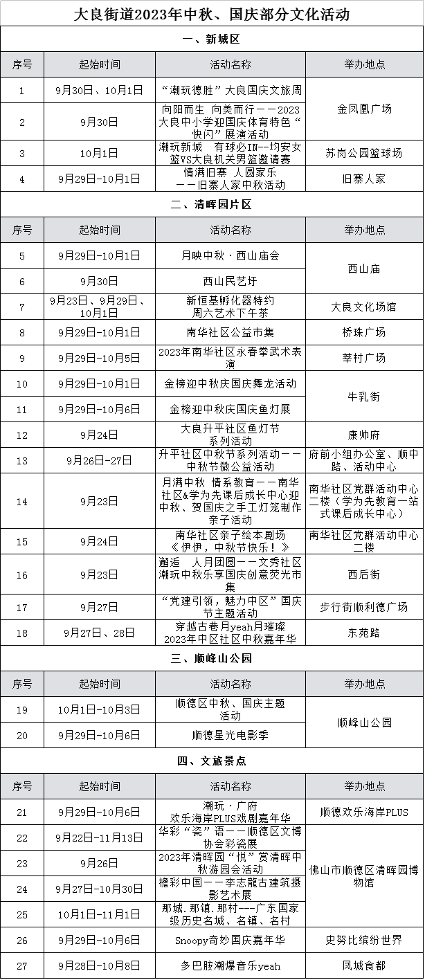 大良街道2023年中秋、國慶部分文化活動.png